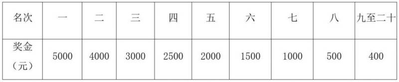 2024重庆长江三峡马拉松竞赛规程（7）