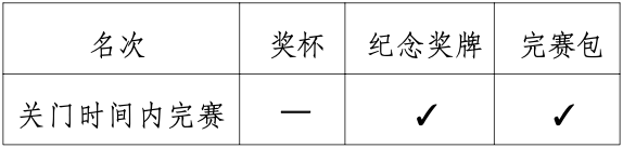 2024肇庆马拉松奖金是多少钱?(4) 2024肇庆马拉松奖金是多少钱?(4)