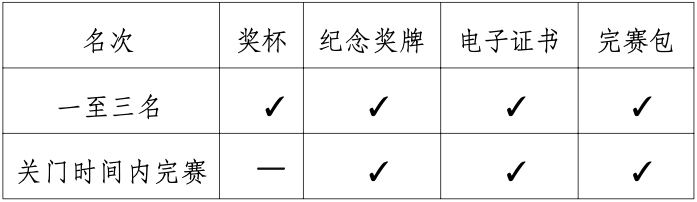 2024肇庆马拉松奖金是多少钱?(3) 2024肇庆马拉松奖金是多少钱?(3)