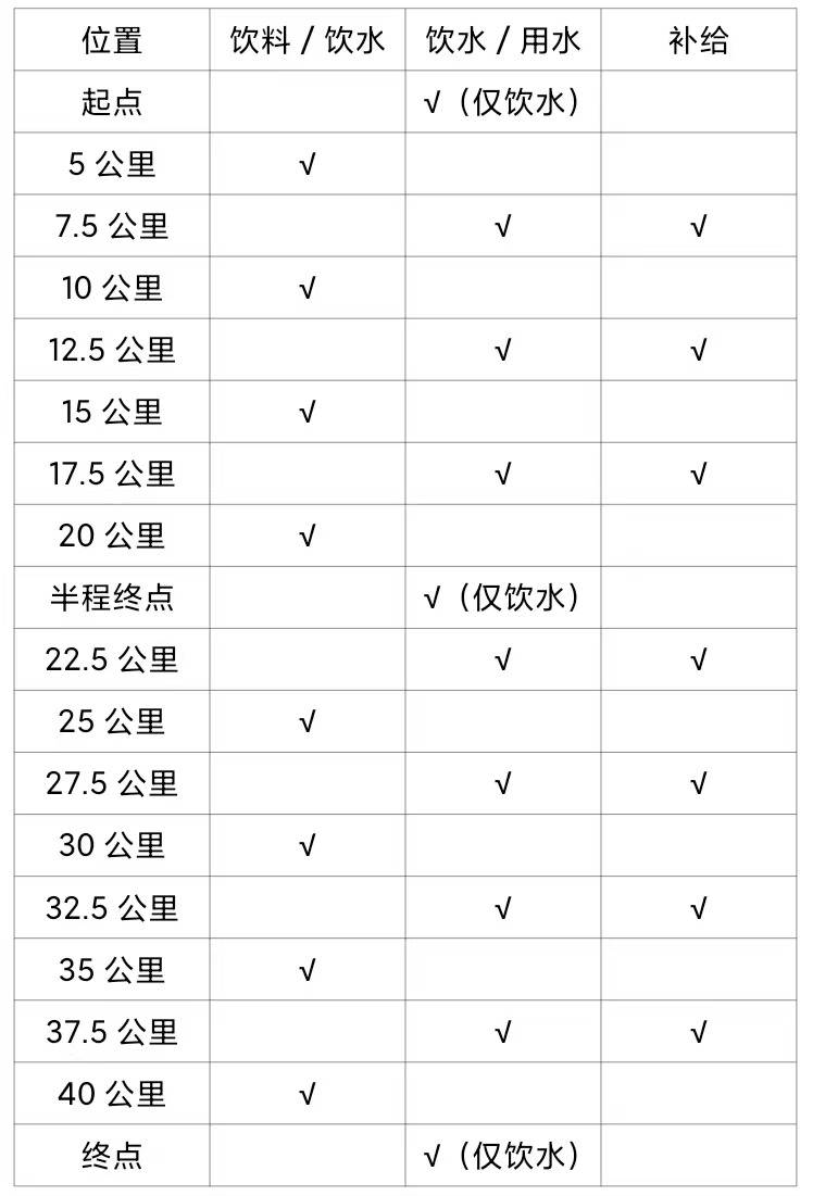 2024年肇庆马拉松竞赛办法(起跑安排+计时办法)(2) 2024年肇庆马拉松竞赛办法(起跑安排+计时办法)(2)