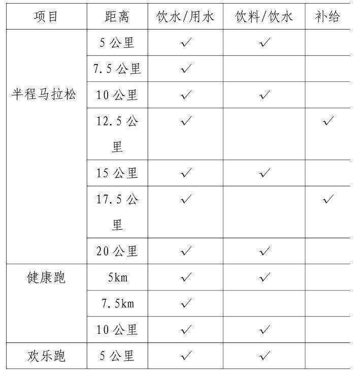 山海游2024普者黑半程马拉松赛参赛指南（2）