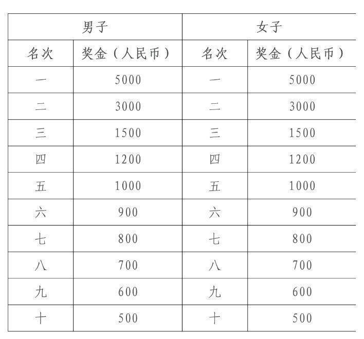 山海游2024普者黑半程马拉松赛参赛指南（3）
