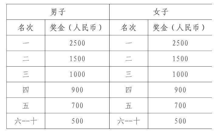 山海游2024普者黑半程马拉松赛参赛指南（4）