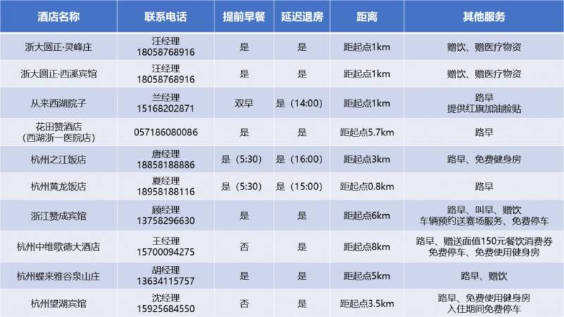 2024杭马酒店服务指南（附酒店推荐）（2）