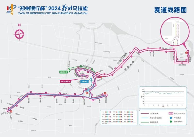 2024郑州马拉松比赛路线（附路线图）