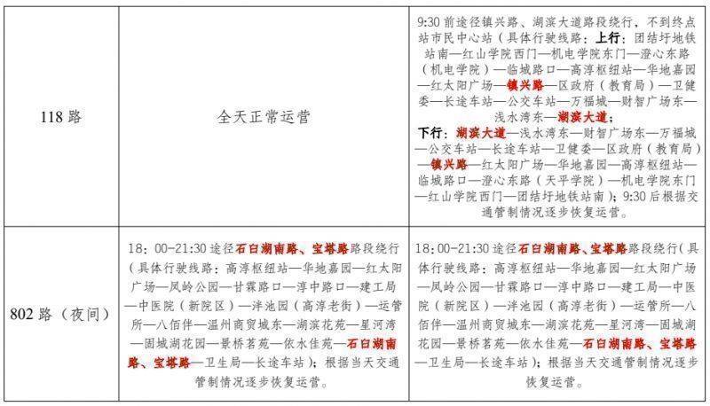 2024高淳国际慢城马拉松赛期间公交线路临时调整公告（5）