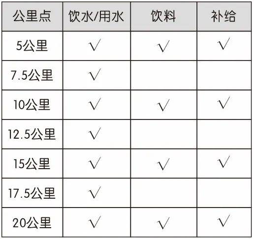 2024康定半程马拉松比赛指南（时间地点+线路图+领物）（4）
