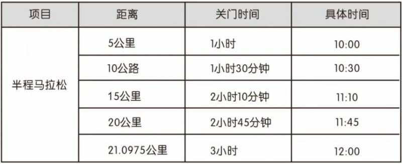 2024康定半程马拉松比赛指南（时间地点+线路图+领物）（3）
