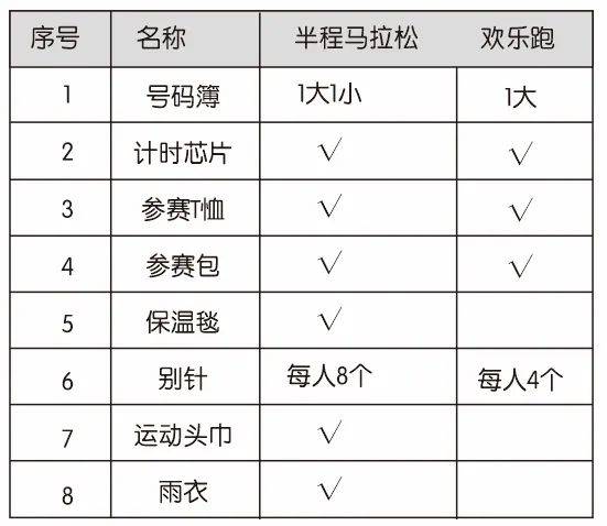 2024康定半程马拉松比赛指南（时间地点+线路图+领物）（5）