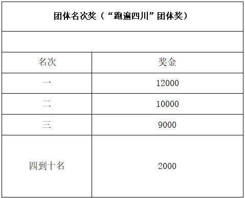 2024康定半程马拉松比赛指南（时间地点+线路图+领物）（7）