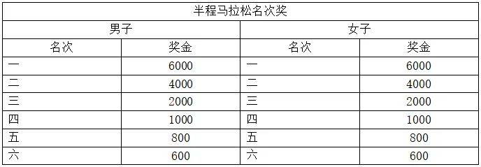 2024康定半程马拉松比赛指南（时间地点+线路图+领物）（6）