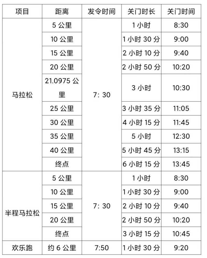 2024年肇庆马拉松关门距离和时间