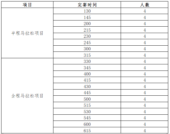 2024年晋江马拉松官方配速员招募报名入口及条件（2）