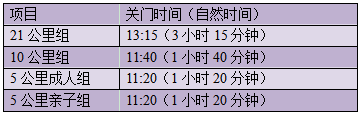 2024卡迈智商学院长跑节–北京站(赛事规程)