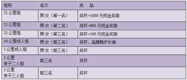 2024卡迈智商学院长跑节–北京站(赛事规程)（4）