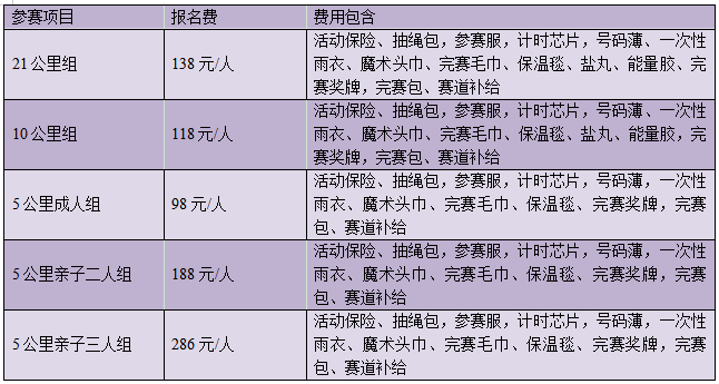 2024卡迈智商学院长跑节–北京站(赛事规程)（3）