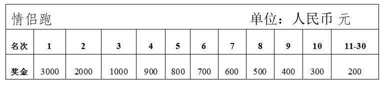 2024重庆江津东方爱情马拉松奖金多少钱？（5）
