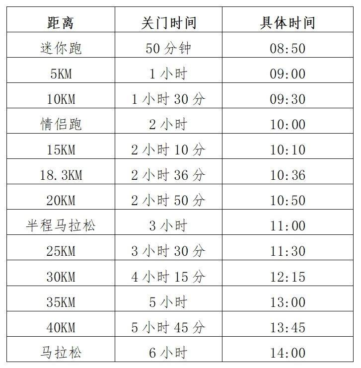 重庆江津马拉松2024年比赛时间（附关门时间）