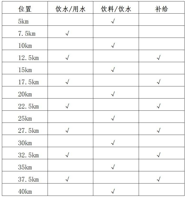 2024重庆江津东方爱情马拉松竞赛规程（3）