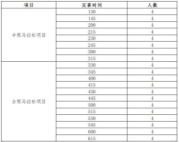 2024晋江马拉松配速员（兔子）招多少人？（2）