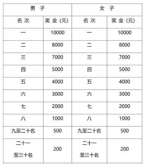 2024腾冲马拉松参赛指南（5）
