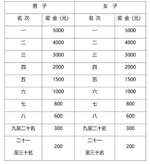 2024腾冲马拉松参赛指南（6）