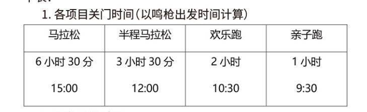2024腾冲马拉松关门时间