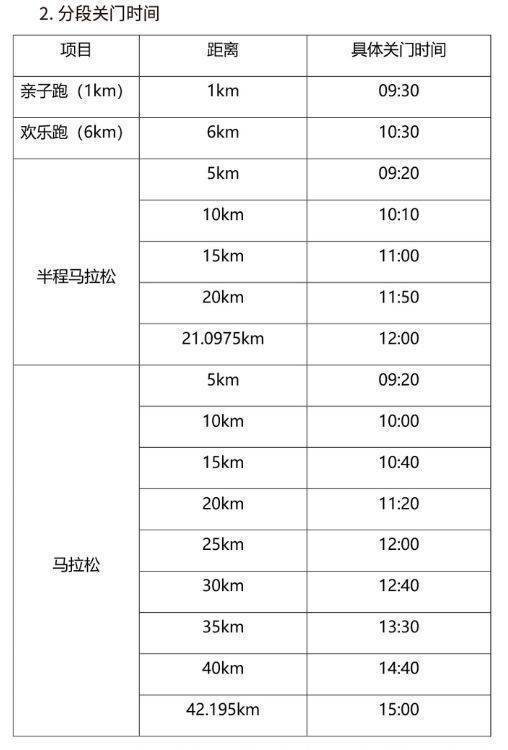 2024腾冲马拉松关门时间（2）