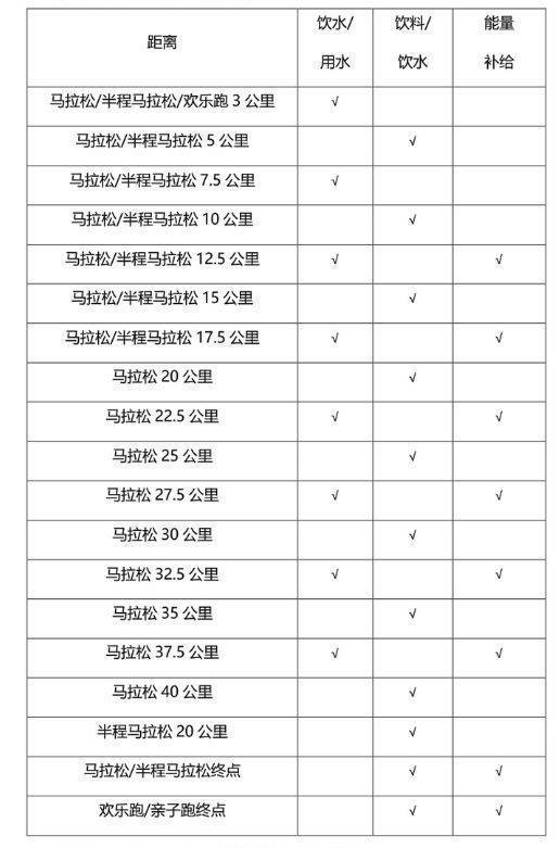 2024腾冲马拉松参赛须知（3）