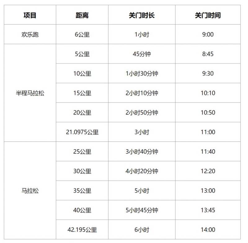 2024温州马拉松关门时间+关门距离