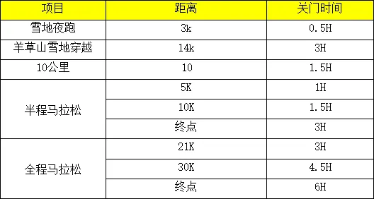 2024中国雪乡冰雪马拉松(赛事规程)