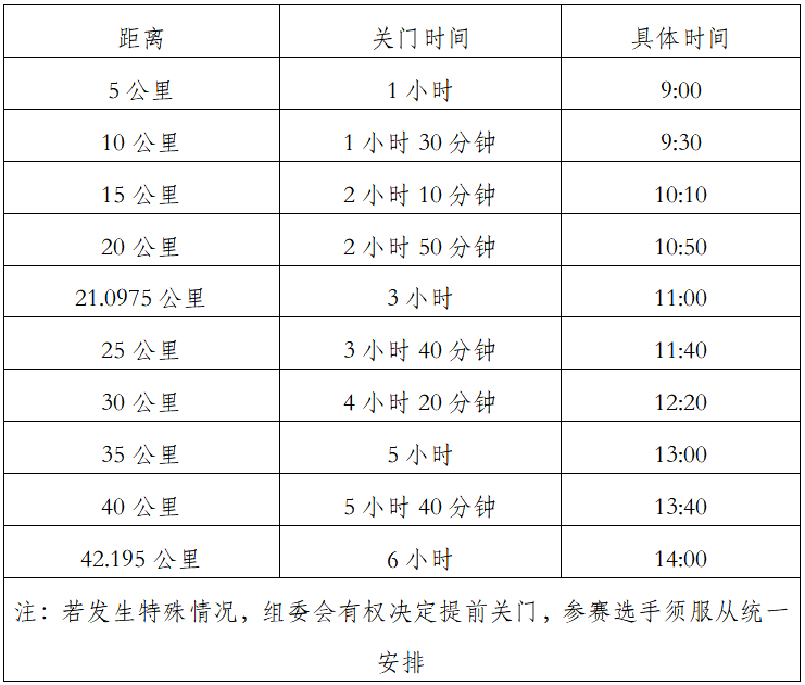 2025象山国际普洱思茅马拉松(赛事规程)（3）