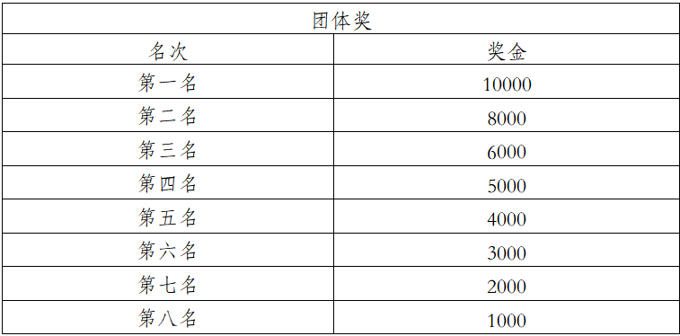 2025象山国际普洱思茅马拉松(赛事规程)（9）