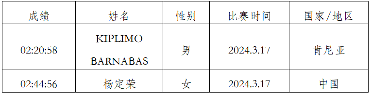 2025象山国际普洱思茅马拉松(赛事规程)（10）