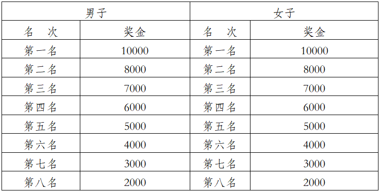 2025象山国际普洱思茅马拉松(赛事规程)（7）