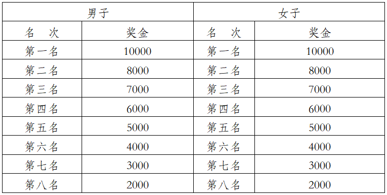 2025象山国际普洱思茅马拉松(赛事规程)（6）
