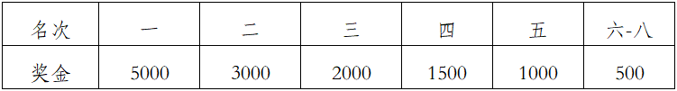 2025象山国际普洱思茅马拉松(赛事规程)（8）