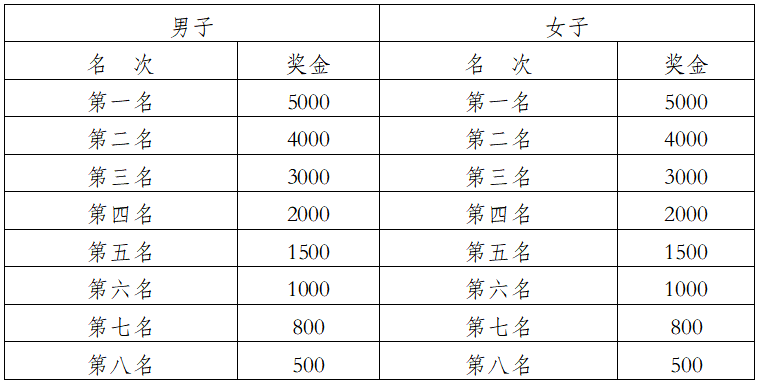 2025象山国际普洱思茅马拉松(赛事规程)（11）