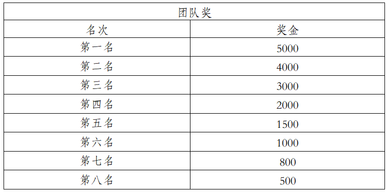 2025象山国际普洱思茅马拉松(赛事规程)（14）