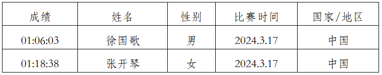 2025象山国际普洱思茅马拉松(赛事规程)（15）