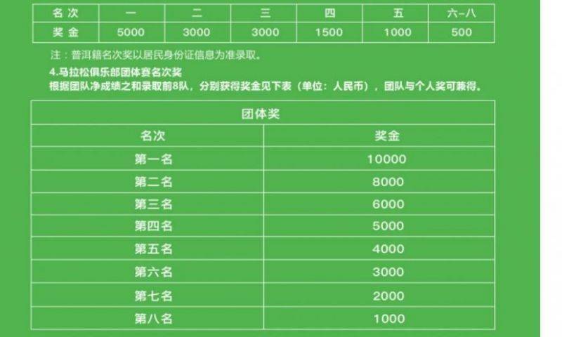 2025象山国际普洱思茅马拉松参赛指南（5）