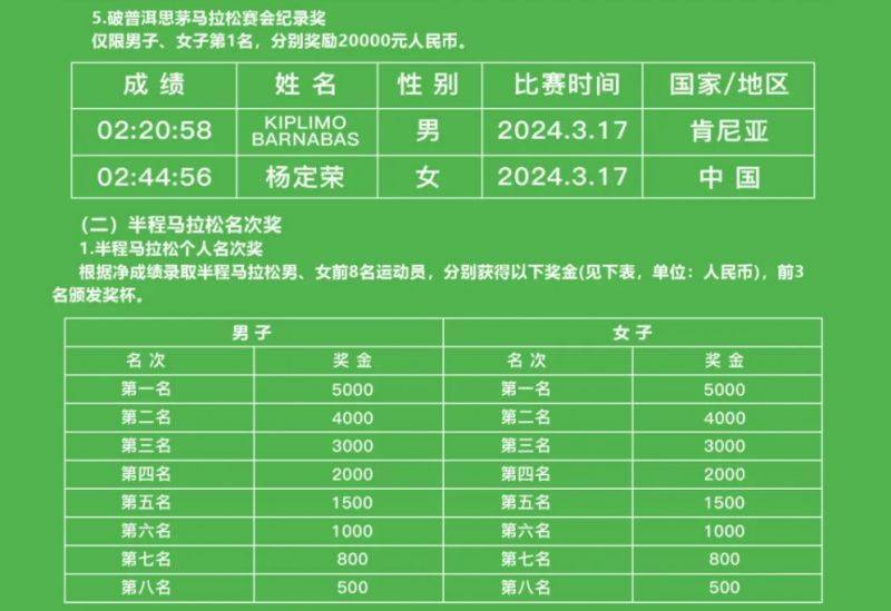2025象山国际普洱思茅马拉松参赛指南（6）