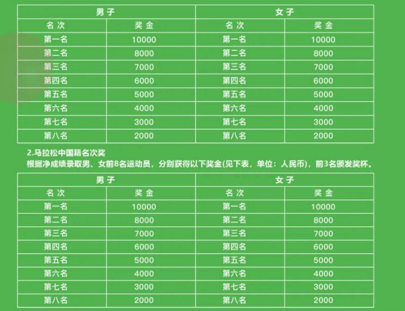 2025象山国际普洱思茅马拉松参赛指南（4）