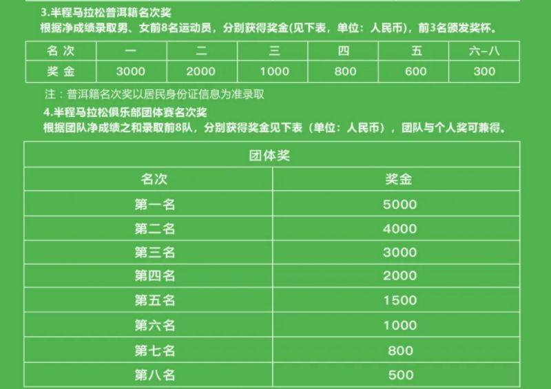 2025象山国际普洱思茅马拉松参赛指南（7）