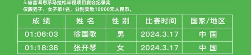 2025象山国际普洱思茅马拉松参赛指南（8）