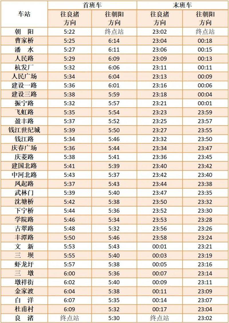 2024杭州马拉松地铁运营调整信息（2）