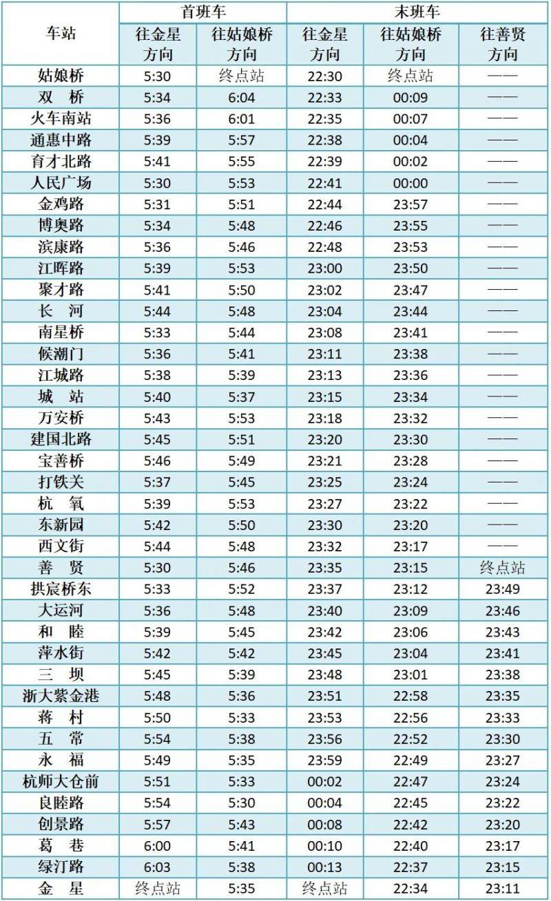 2024杭州马拉松地铁运营调整信息（5）
