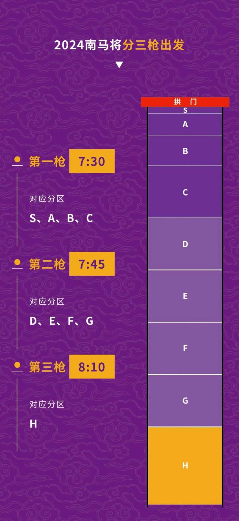 2024南京马拉松公布分枪分区信息（分区规则+参赛号查询）