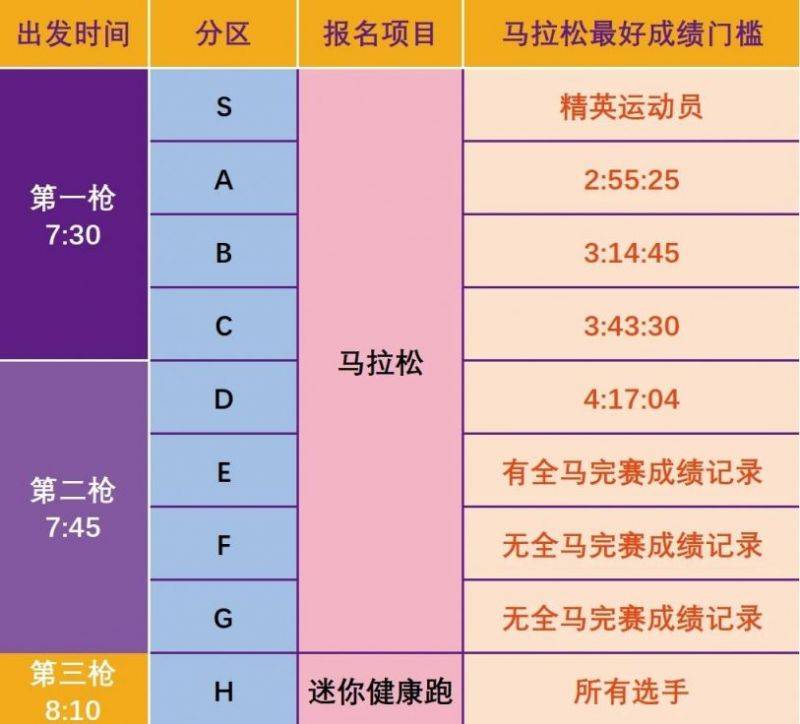 2024南京马拉松分区规则