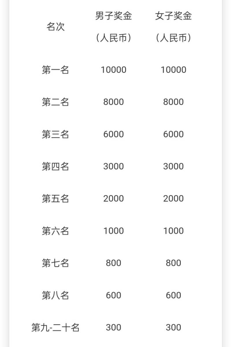 乾县马拉松开跑须知（3）